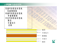 PCB用基板材料介绍