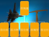 1能源种类