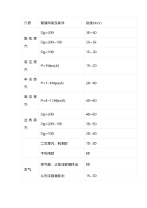 不同介质管道流速的确定