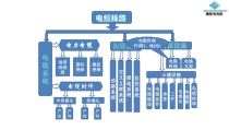 电缆线路初步认识