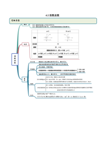 2021年高中数学人教版必修第一册：4.2《指数函数》精讲(含解析)