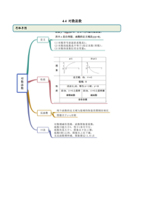 02021年高中数学人教版必修第一册：4.4《对数函数》精品讲义(含解析)