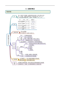 2021年高中数学人教版必修第一册：3.1《函数的概念及表示》精品讲义(含解析)