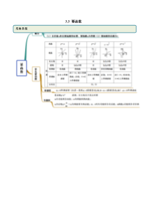 2021年高中数学人教版必修第一册：3.3《幂函数》精品讲义(含解析)
