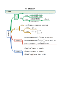 2021年高中数学人教版必修第一册：4.1《指数的运算》精品讲义(含解析)