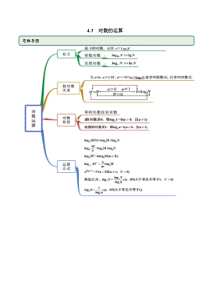 2021年高中数学人教版必修第一册：4.3《对数运算》精品讲义(含解析)