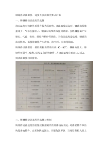 钢铸件浇注温度、速度及浇注操作要点汇总