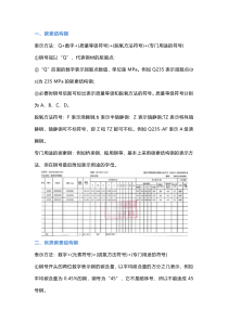 常用七种钢材的命名规则