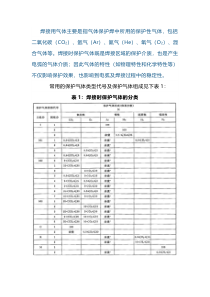 焊接保护气体的重要性