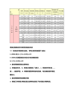 如何调二保焊机的电压，电流
