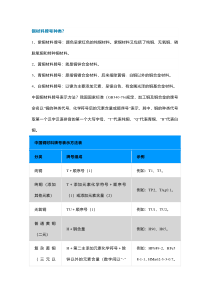 铜材料牌号及标准详解