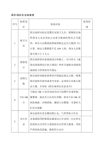 娱乐场所安全检查表