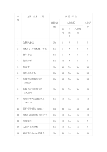 风险评估的技术、工具、方法比较