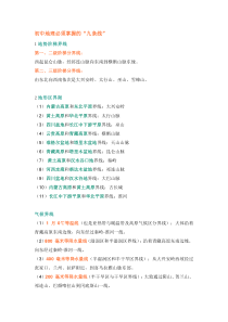 初中地理必须掌握的“九条线”