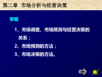 材料经济与管理课件