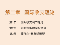国际收支平衡理论