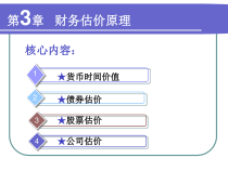 财务管理估价