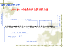 借贷记账法的应用实务