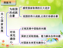 10.1《关心国家发展》PPT课件17-八年级上册道德与法治-部编人教版