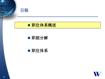 销售公司职位体系分析