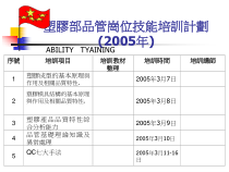 塑胶部品管岗位技能培训