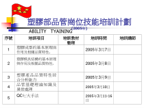 复制-塑胶部品管岗位技能培训