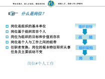 某置业公司岗位说明书编写