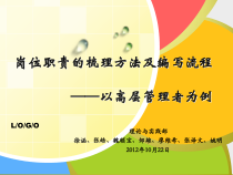 岗位职责梳理方案介绍