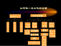 优秀主管的5项基本管理职能
