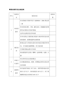 毒害品储存安全检查表