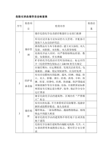 危险化学品储存安全检查表