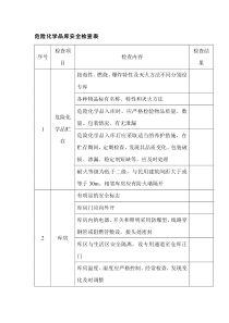 危险化学品库安全检查表