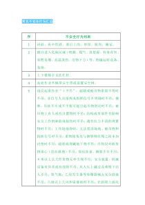 常见不安全行为汇总