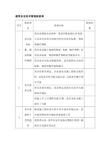 建筑安全技术管理检查表