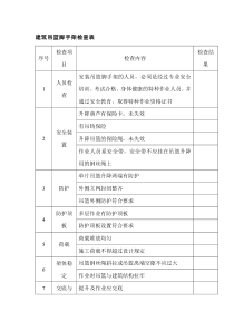 建筑吊篮脚手架检查表