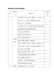 建筑混凝土浇筑安全检查表