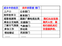 3.6.2《国家行政机关》PPT课件8-八年级下册道德与法治部编版