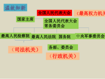 3.6.3《国家司法机关》PPT课件8-八年级下册道德与法治部编版