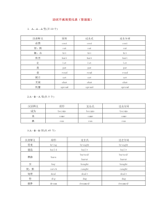 小学英语动词不规则变化表（背诵版）