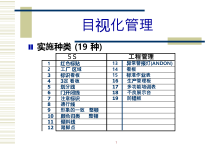 课件_生产革新_3_目视管理
