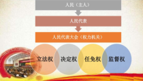 3.6.4《中华人民共和国主席》PPT课件8-八年级下册道德与法治部编版
