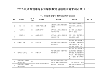 江苏省中等职业学校教师省级培训需求调研表