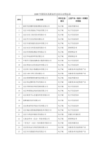 朝阳区高新技术企业认定情况表
