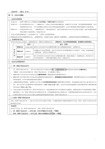 会计备考完全攻略【企业合并】精讲