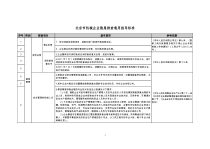 北京市机械企业隐患排查通用指导标准