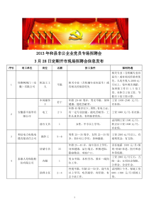 和县非公企业党员专场招聘会-3月28日定期开市现场招聘会