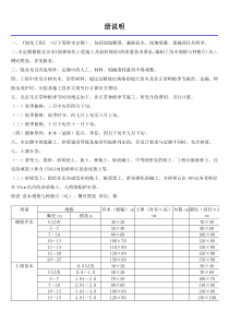 定额第一册绿化工程计算规则