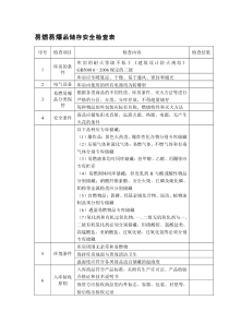 易燃易爆品储存安全检查表