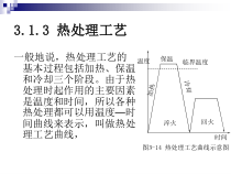 工程材料—第3章-热表处理工艺