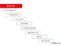 企业管理提案